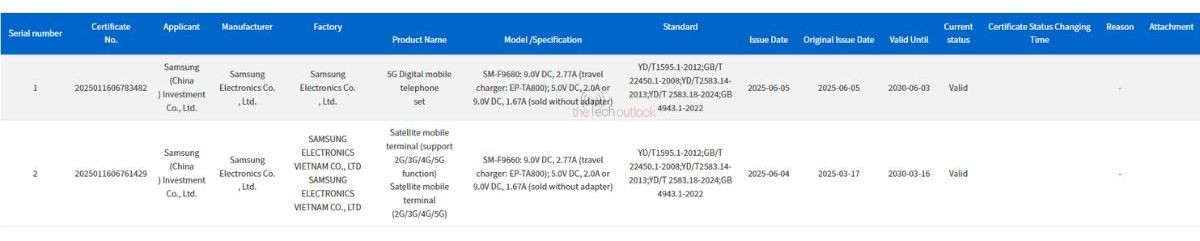 Первый трискладывающийся смартфон Samsung разочарует скоростью зарядки