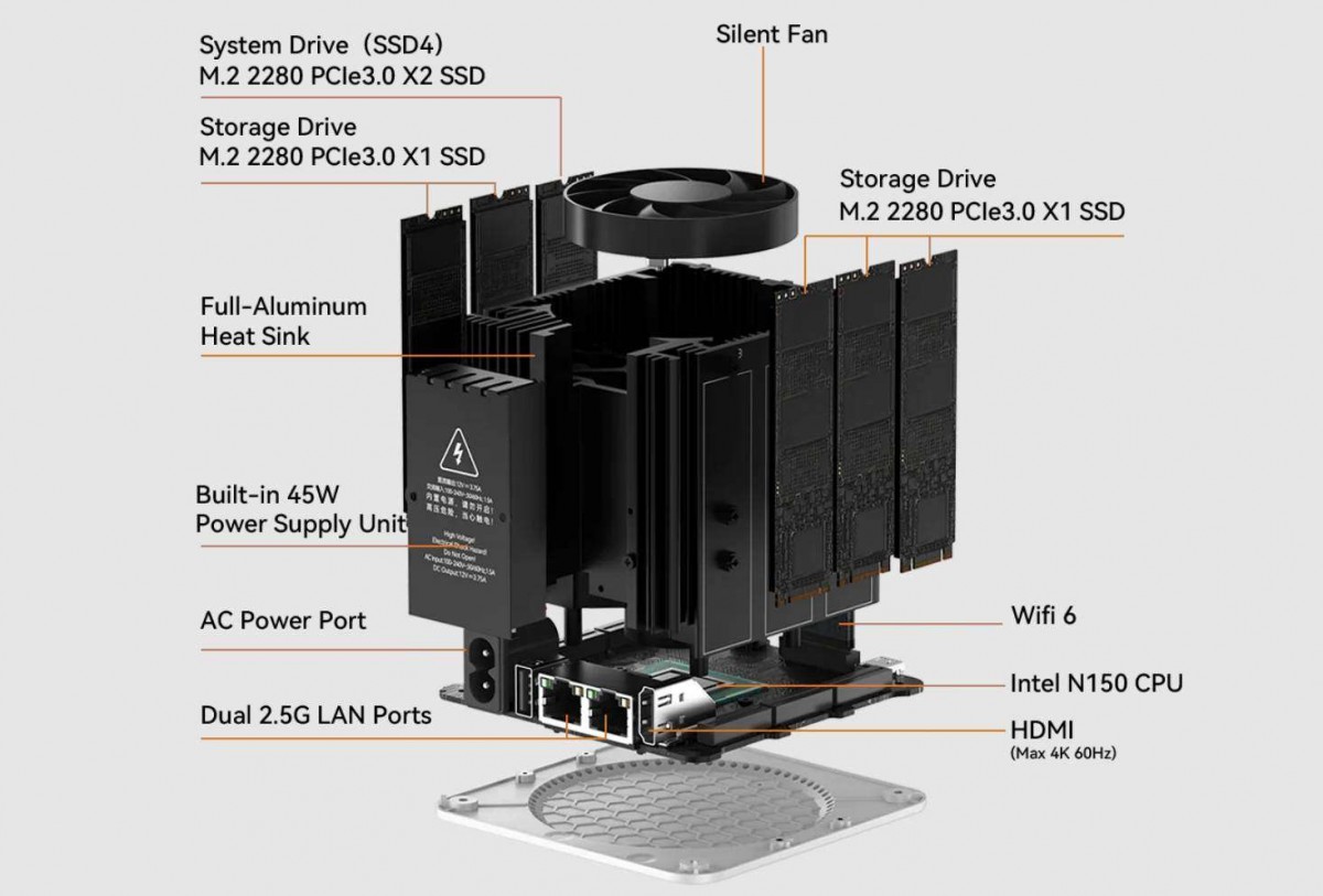 Beelink ME Mini – шесть слотов M.2 для SSD