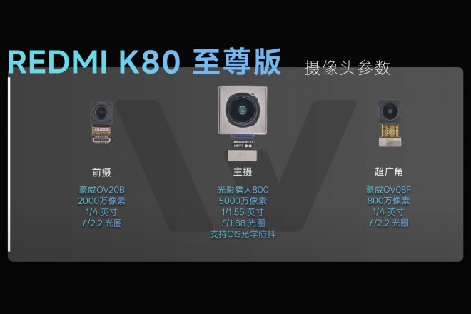 Сенсоры камер Redmi K80 Ultra (фронтальная, основная, ультраширокая)