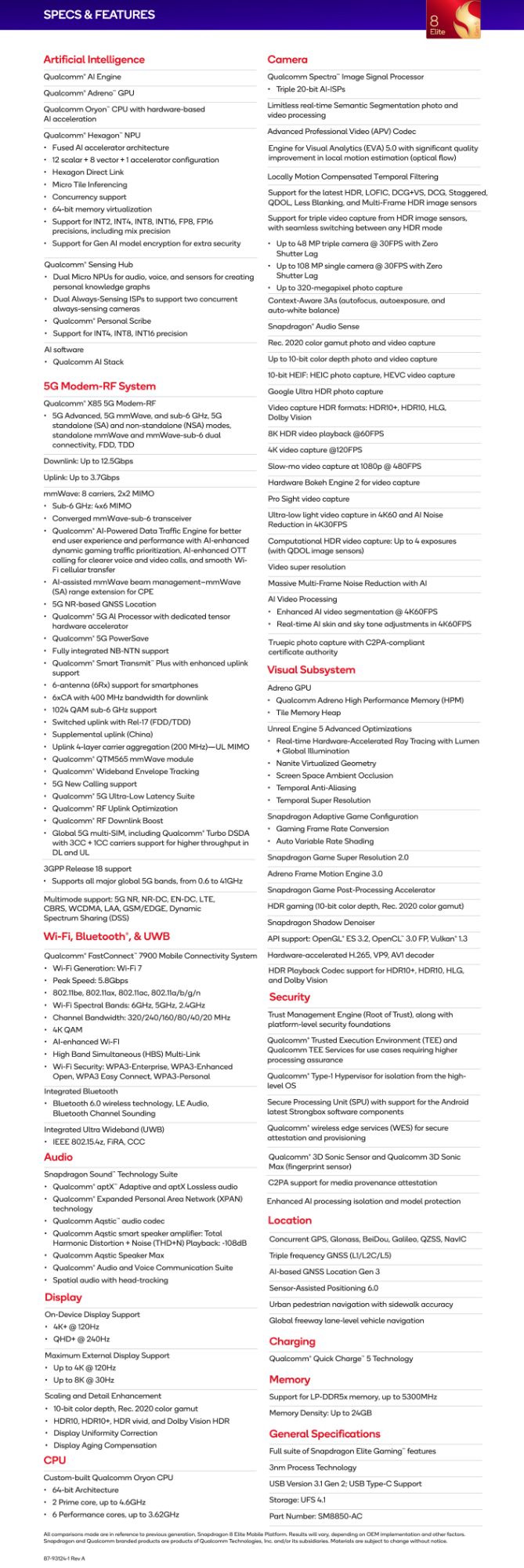 Qualcomm's Snapdragon 8 Elite Gen 5 Full Specifications infographic official version