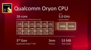 Snapdragon X2 Elite дебютирует с Extreme Edition Snapdragon X2 Elite дебютирует с Extreme Edition
