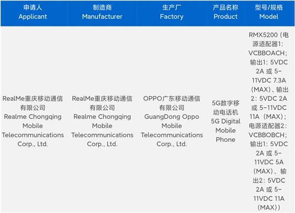 Realme GT8 Pro 3c certification with 120W charging