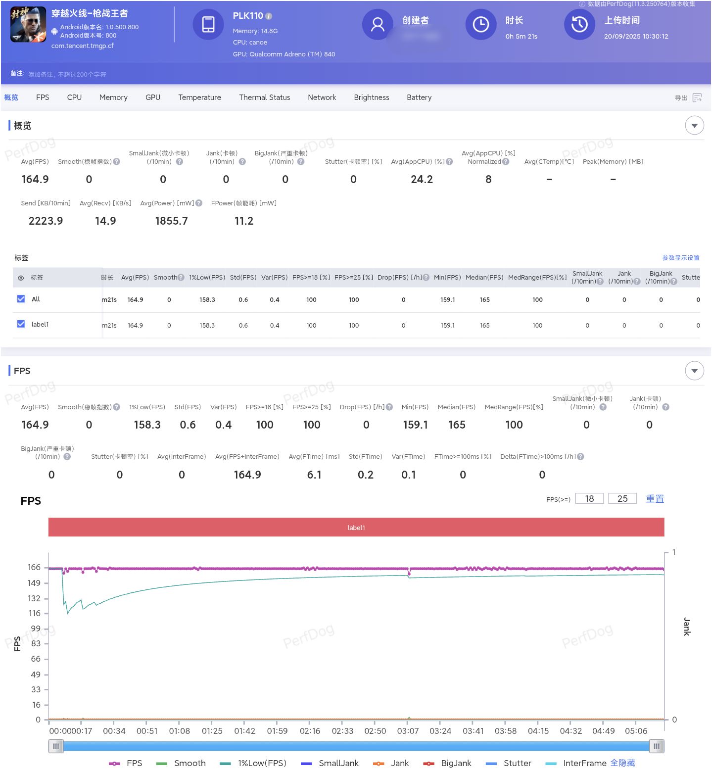 OnePlus 15 Gaming performance review