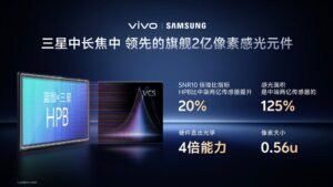 Анонсированы технологии камеры серии Vivo X300 Анонсированы технологии камеры серии Vivo X300