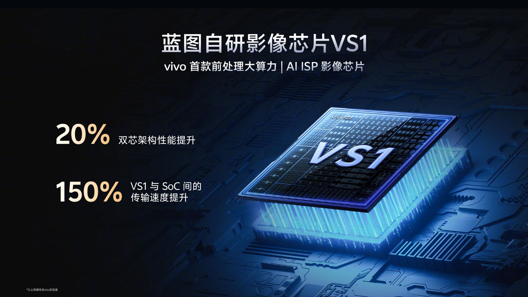 Vivo VS1 post processing chip