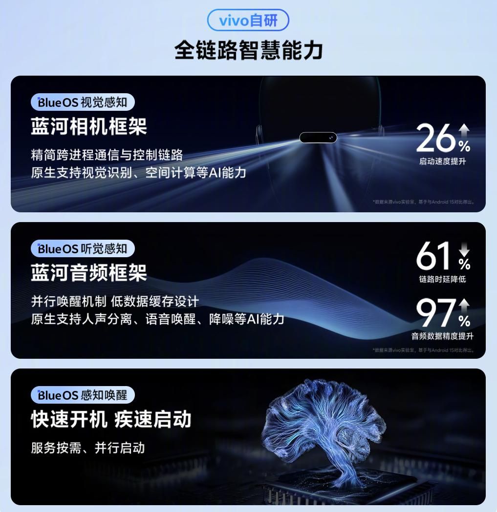 Vivo BlueOS 3 upgrades