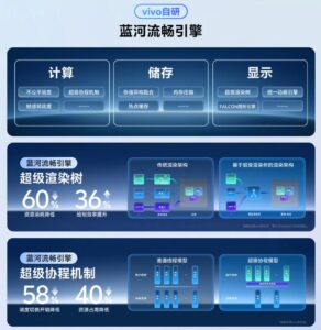 Vivo представляет BlueOS 3 с возможностями Full-Link AI на VDC 2025 Vivo представляет BlueOS 3 с возможностями Full-Link AI на VDC 2025