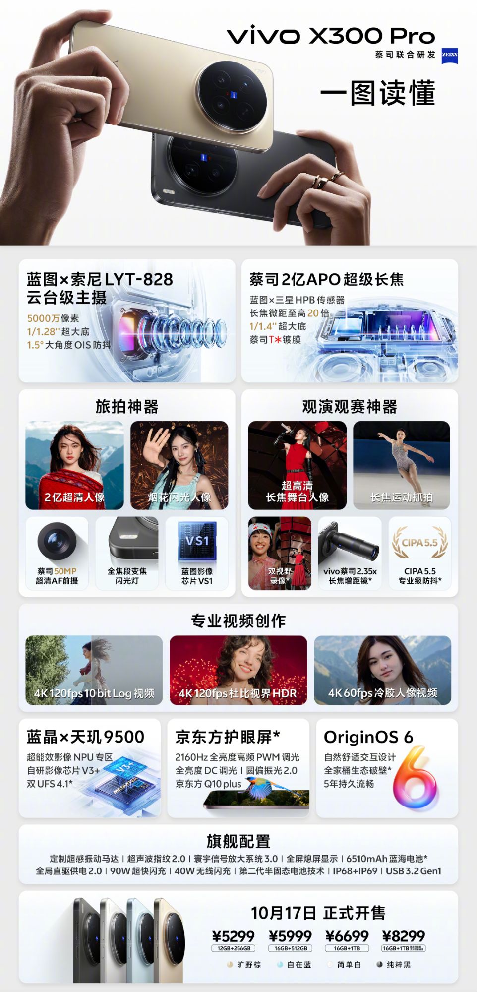 Vivo X300 Pro price and specification infographic