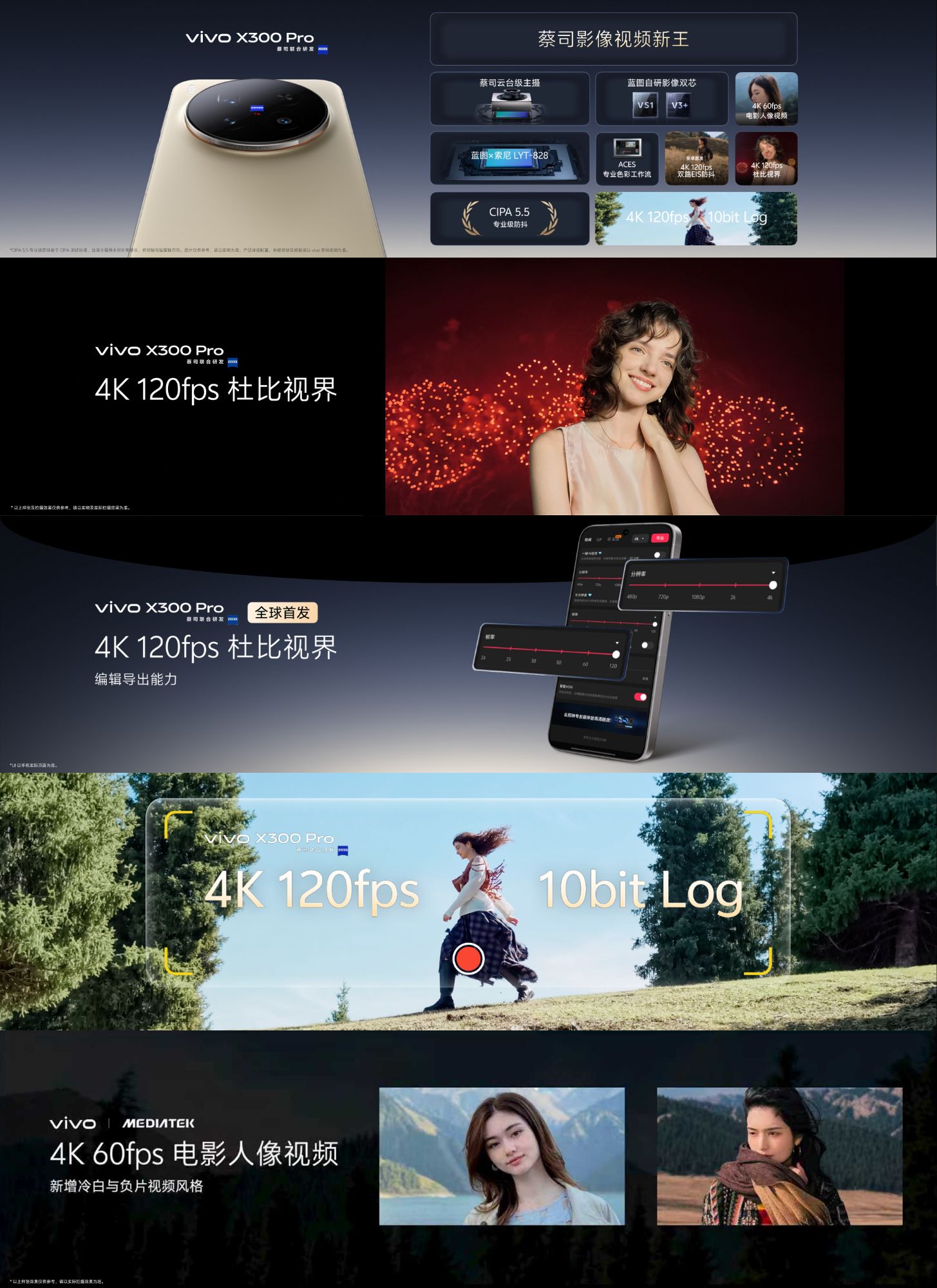 Vivo X300 Pro video features
