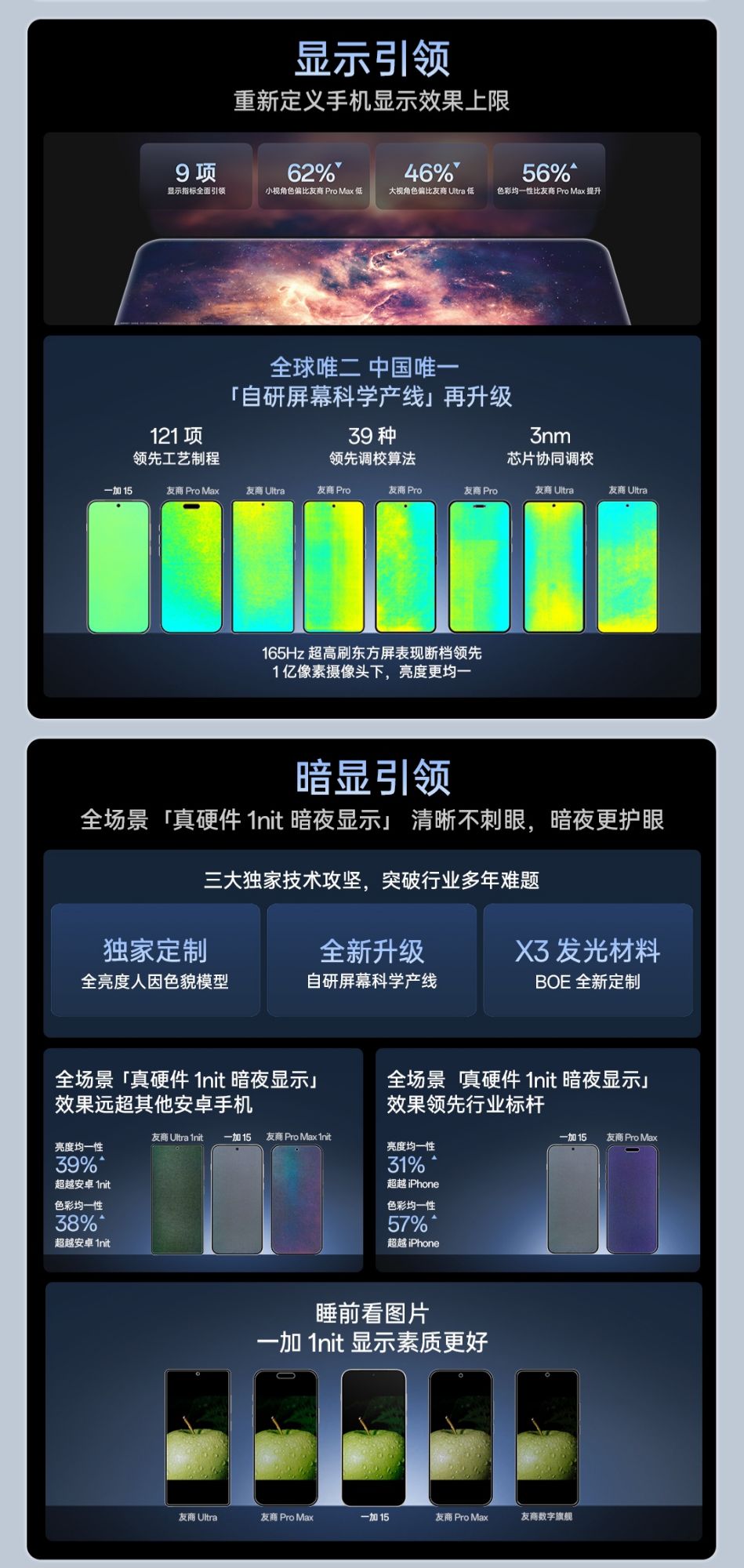 OnePlus 15 display refresh rate is 165Hz