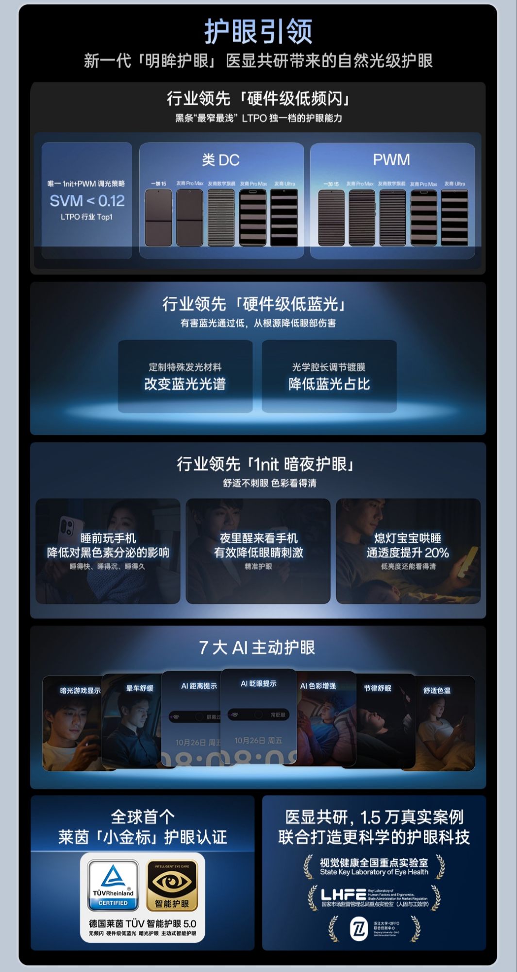 OnePlus 15 display infographic