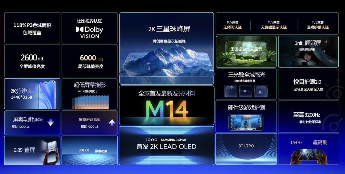 iQOO 15 display specifications infographic