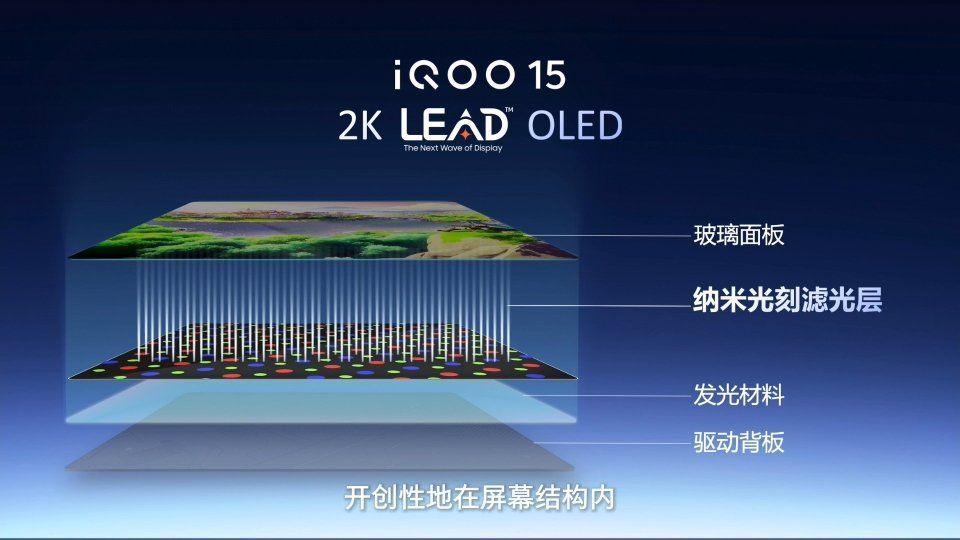 iQOO 15 2K LEAD OLED technology