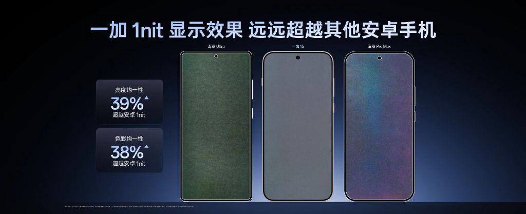 Сравнение экранов OnePlus 15, Galaxy S25 Ultra и других флагманов по минимальной яркости