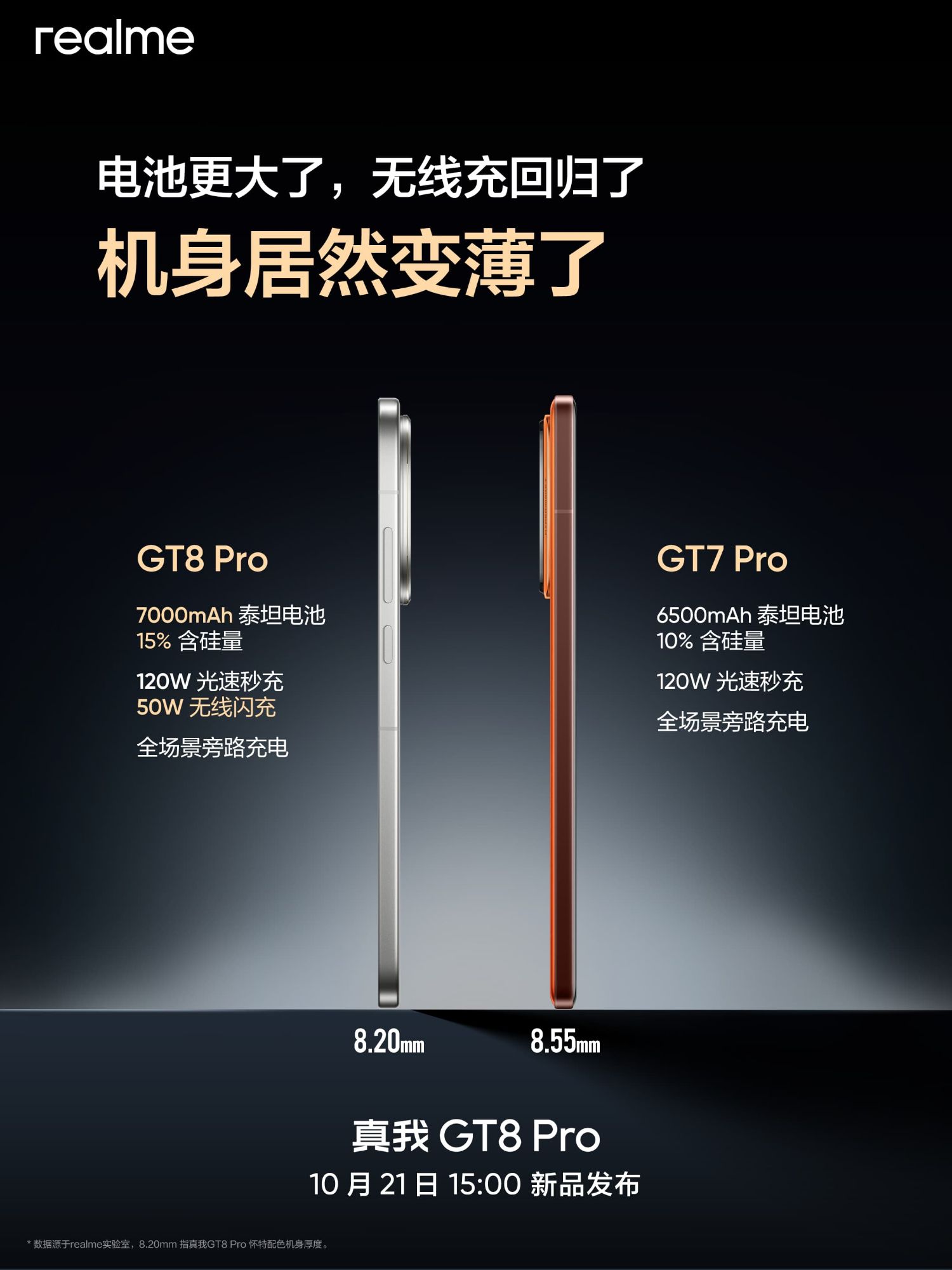 Realme GT7 Pro vs Realme GT8 Pro specifications comparison
