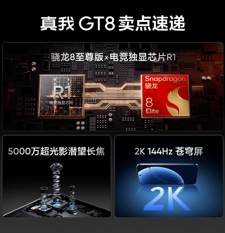 Характеристики Realme GT8 стандартной версии