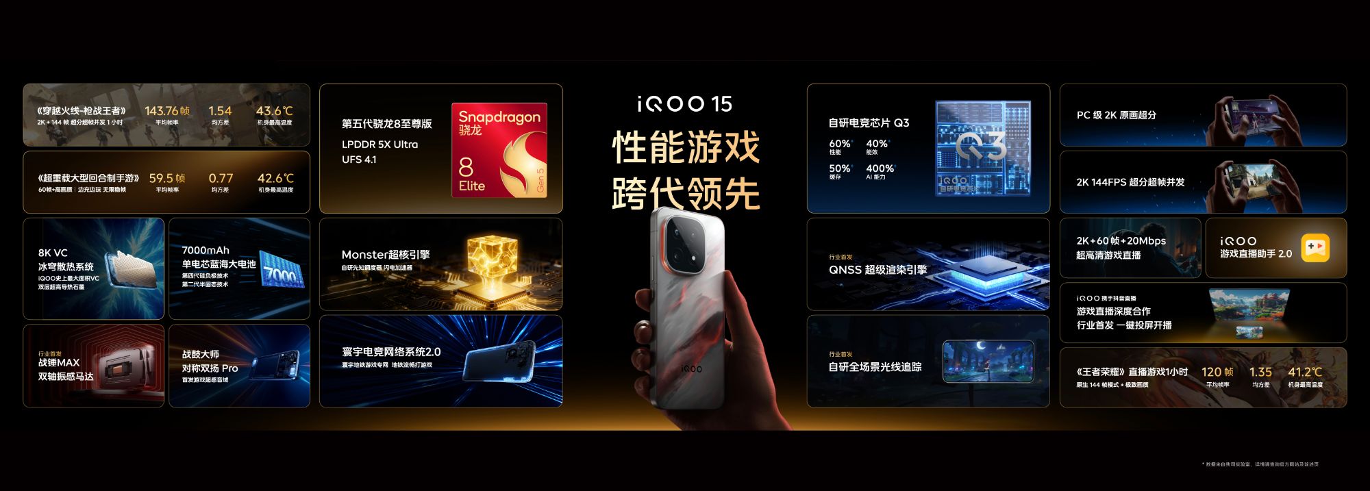 iQOO 15 specifications infographic